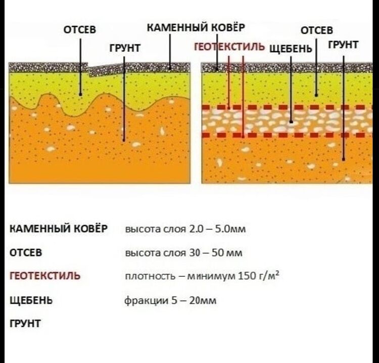Технологический ковровый торт из камня